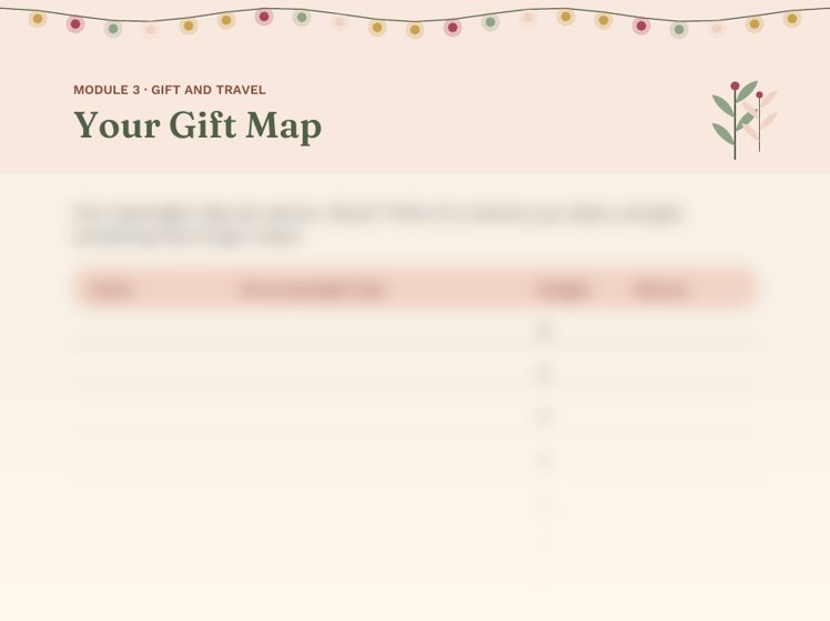 The top of the workbook page Your Gift Map